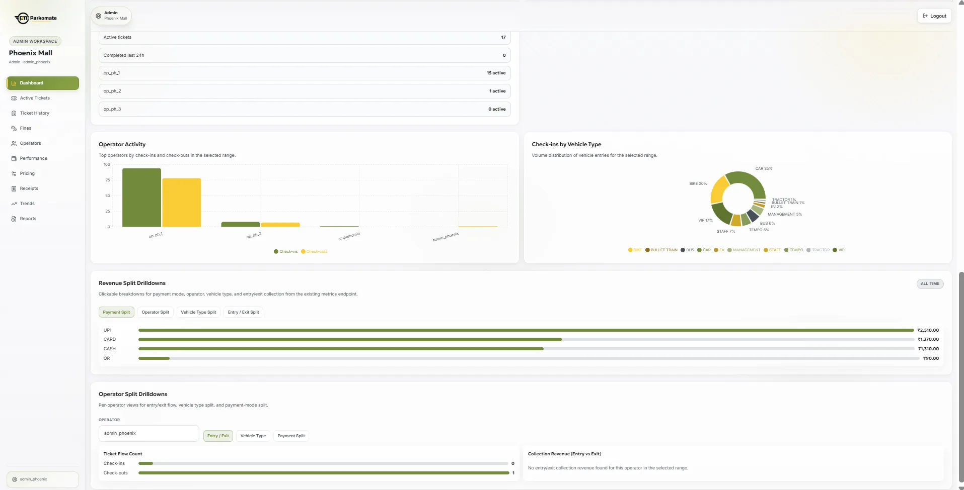 parking management SYstem Dashboard