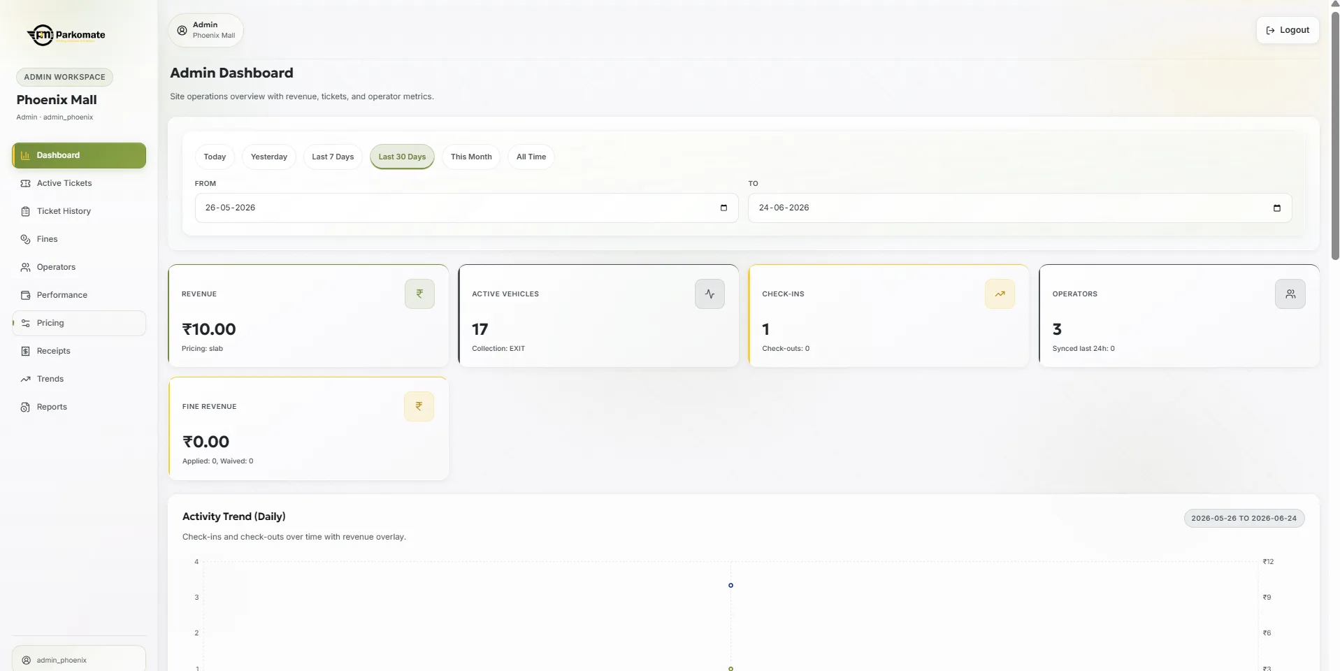parking management SYstem Dashboard