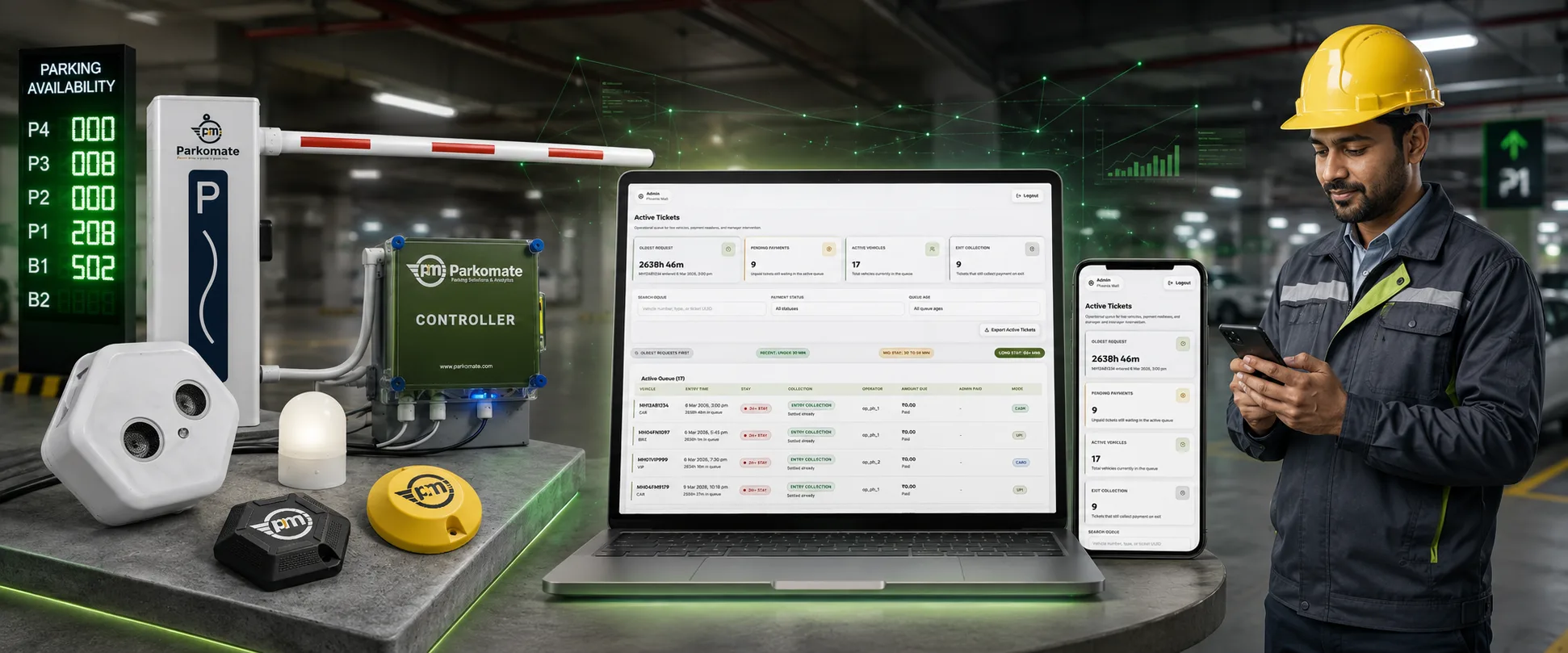 Automated Parking Solutions